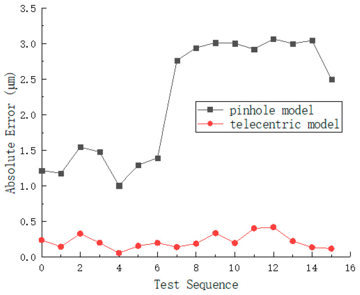 Figure 8