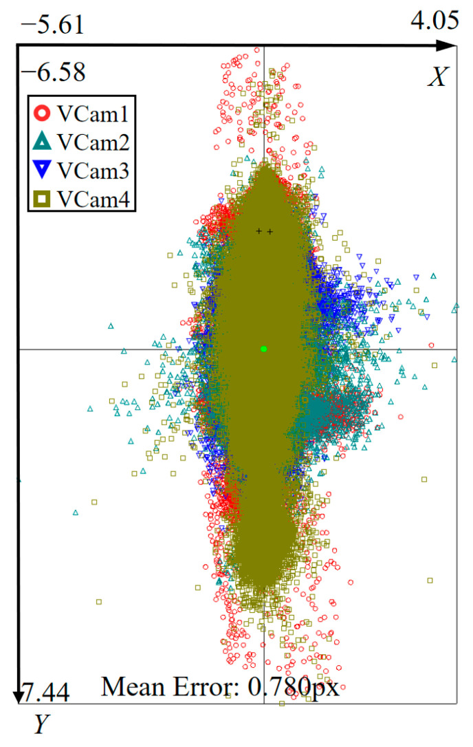 Figure 12
