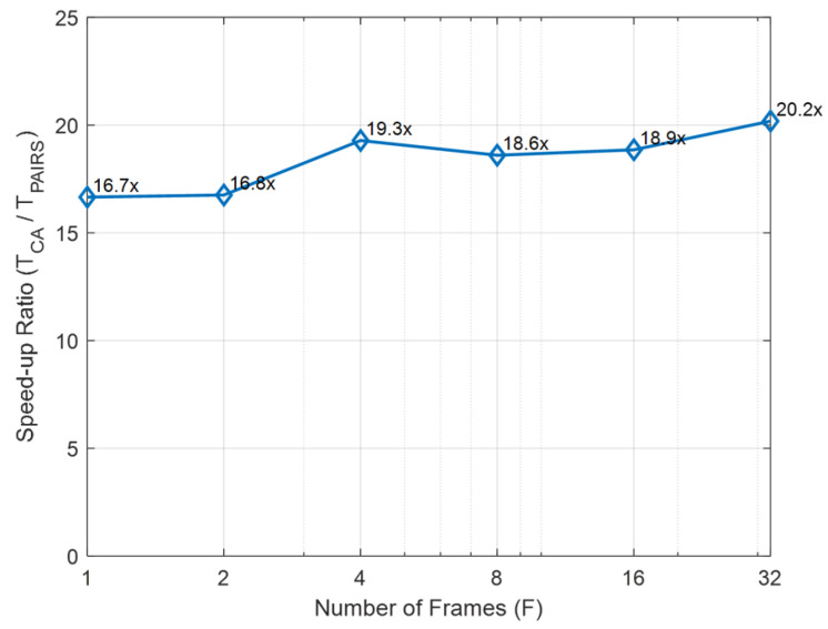 Figure 8