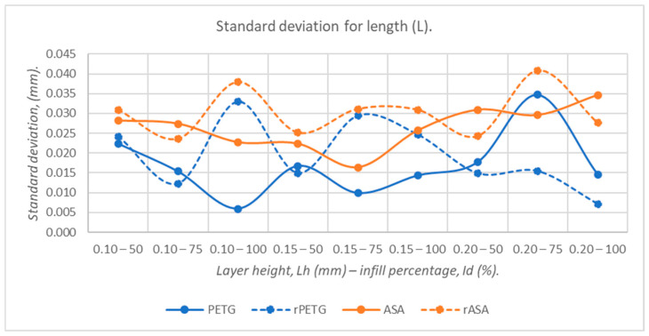 Figure 19