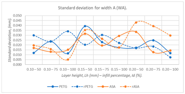 Figure 20