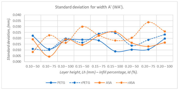 Figure 21