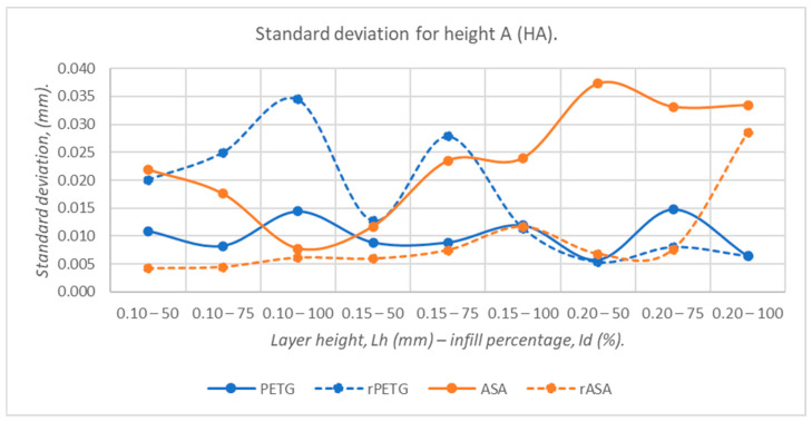 Figure 22