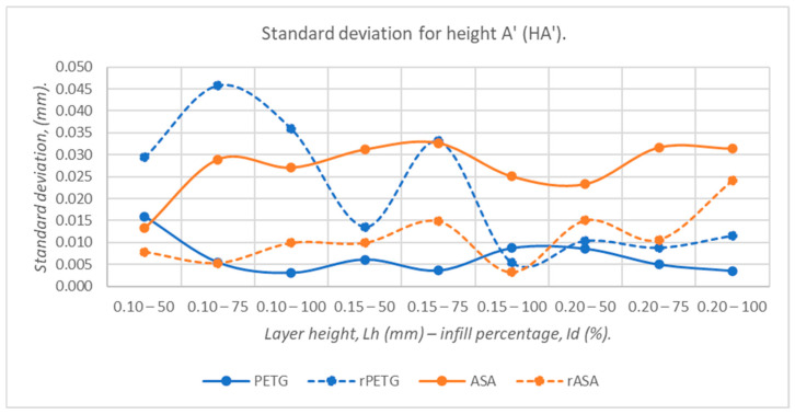 Figure 23