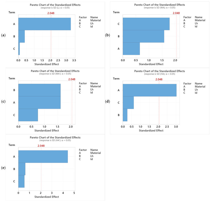 Figure 24