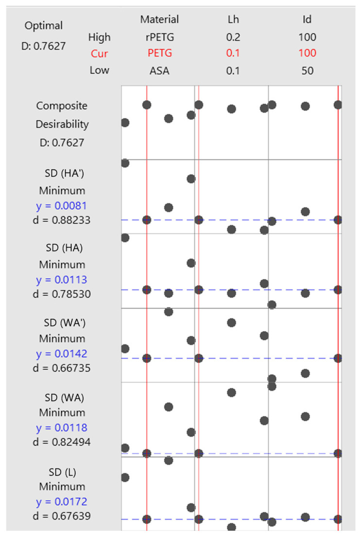 Figure 27