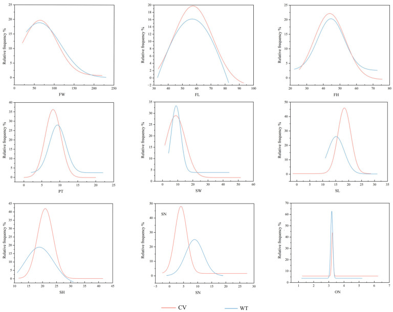 Figure 10