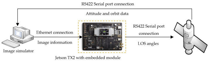 Figure 29