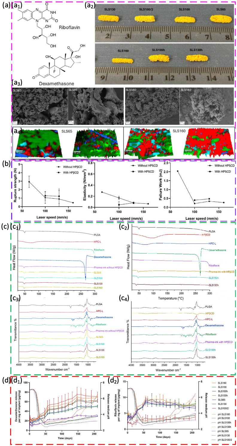 Figure 19