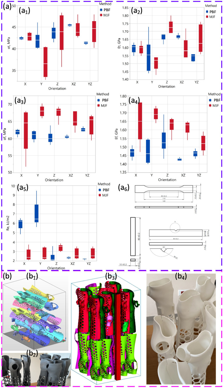 Figure 20