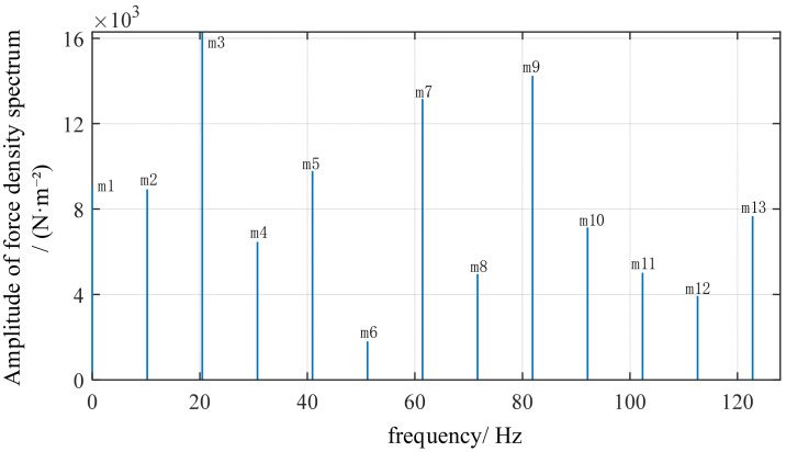 Figure 11