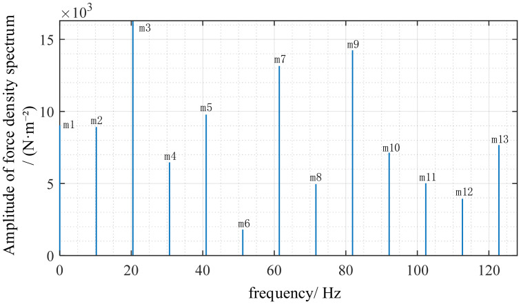 Figure 12