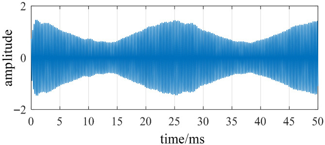 Figure 18
