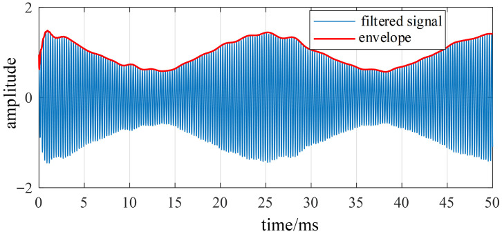 Figure 19