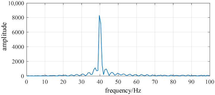 Figure 20