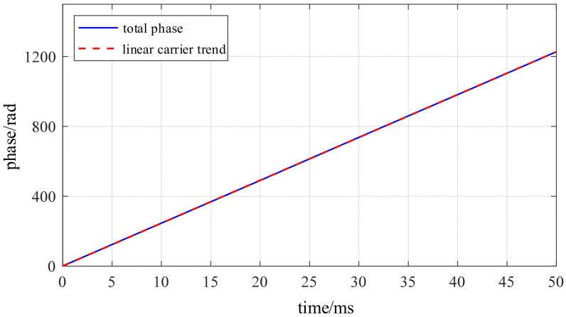 Figure 21