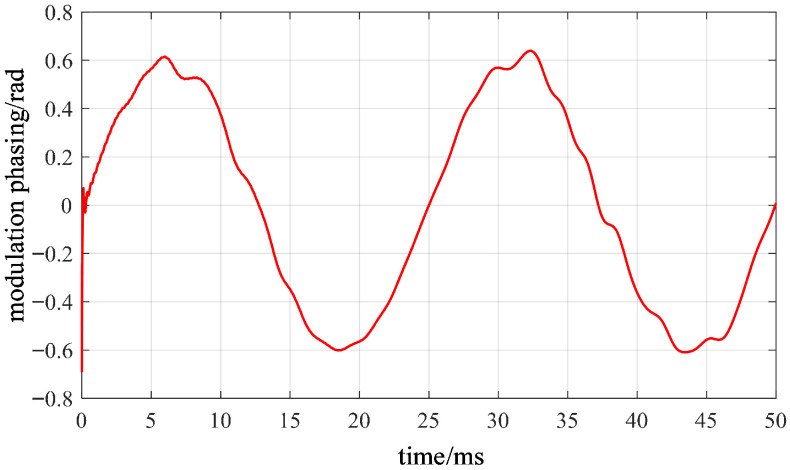 Figure 22