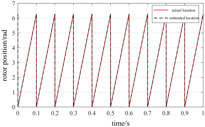 Figure 23