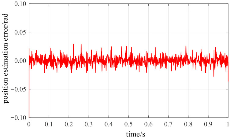 Figure 24
