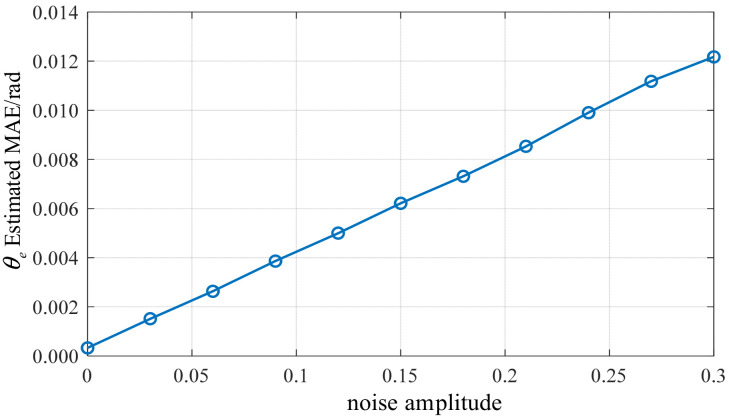 Figure 25