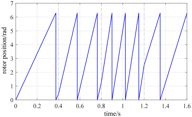 Figure 26
