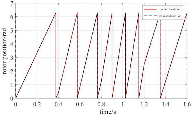 Figure 27