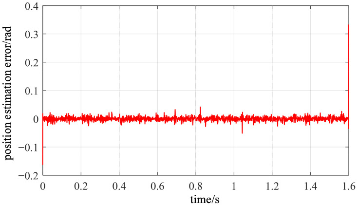Figure 28