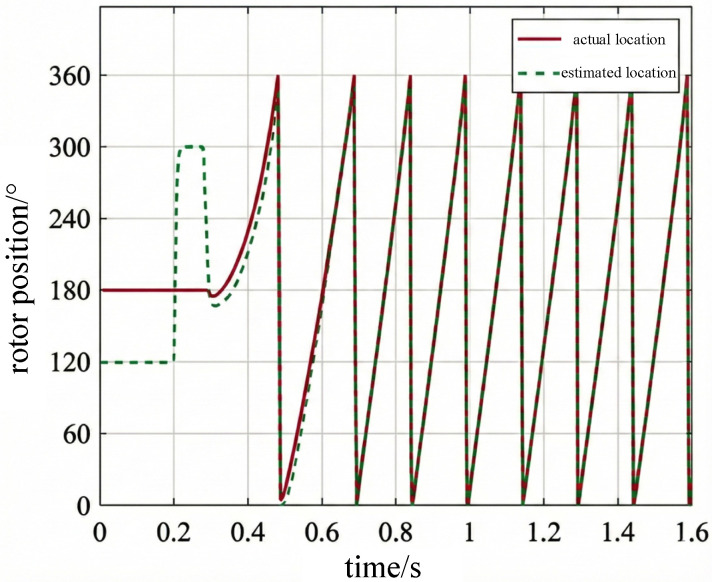 Figure 29