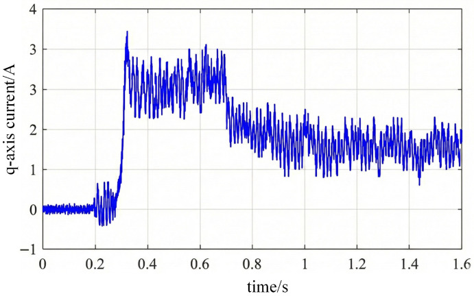Figure 30