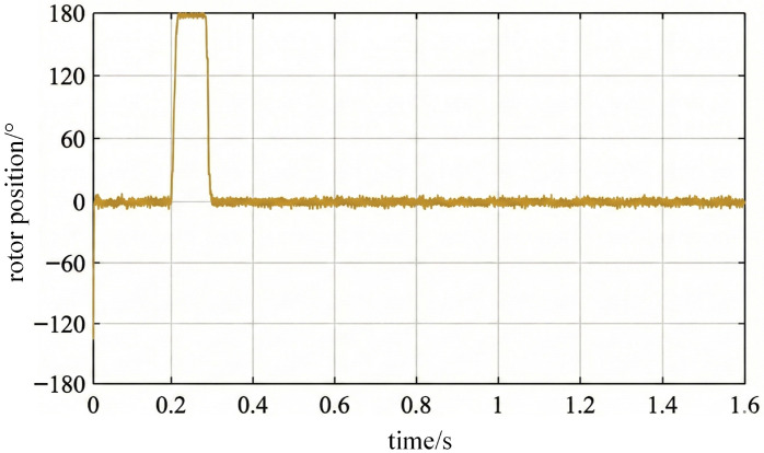 Figure 31