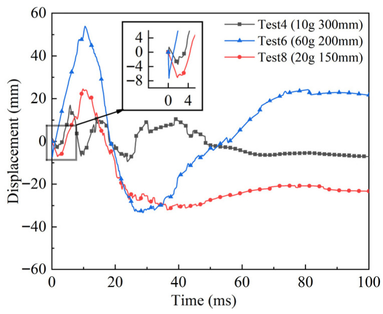 Figure 21