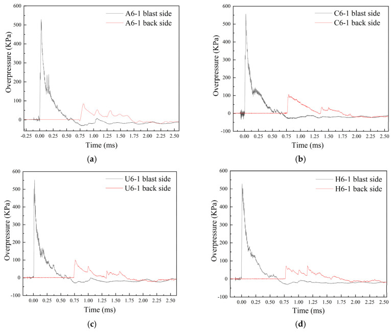 Figure 27