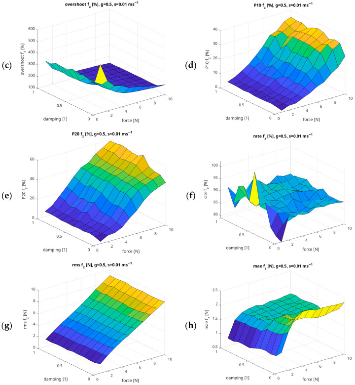 Figure 15