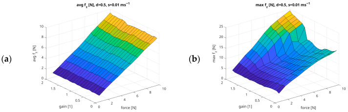 Figure 16
