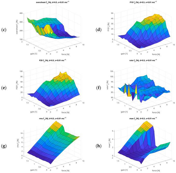 Figure 17