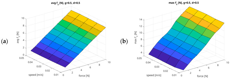 Figure 18
