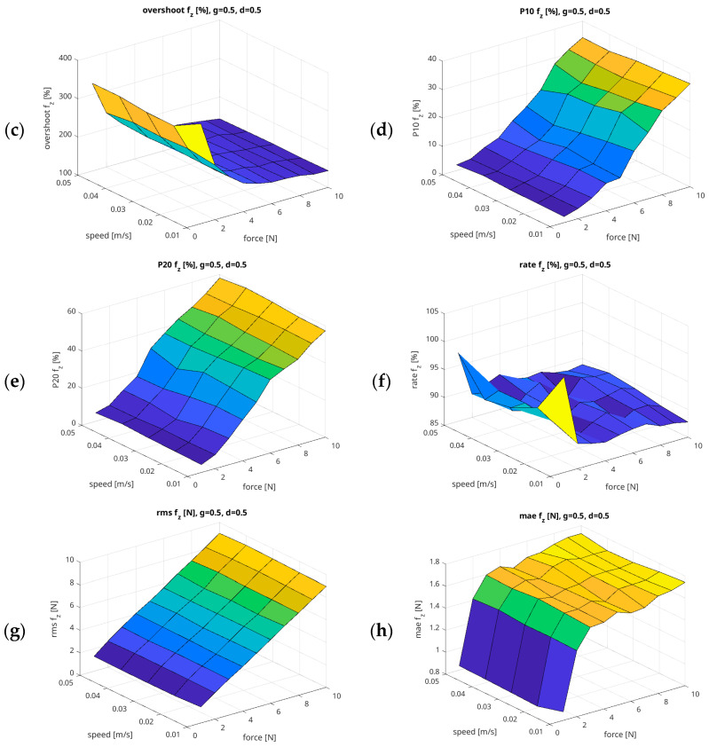 Figure 19