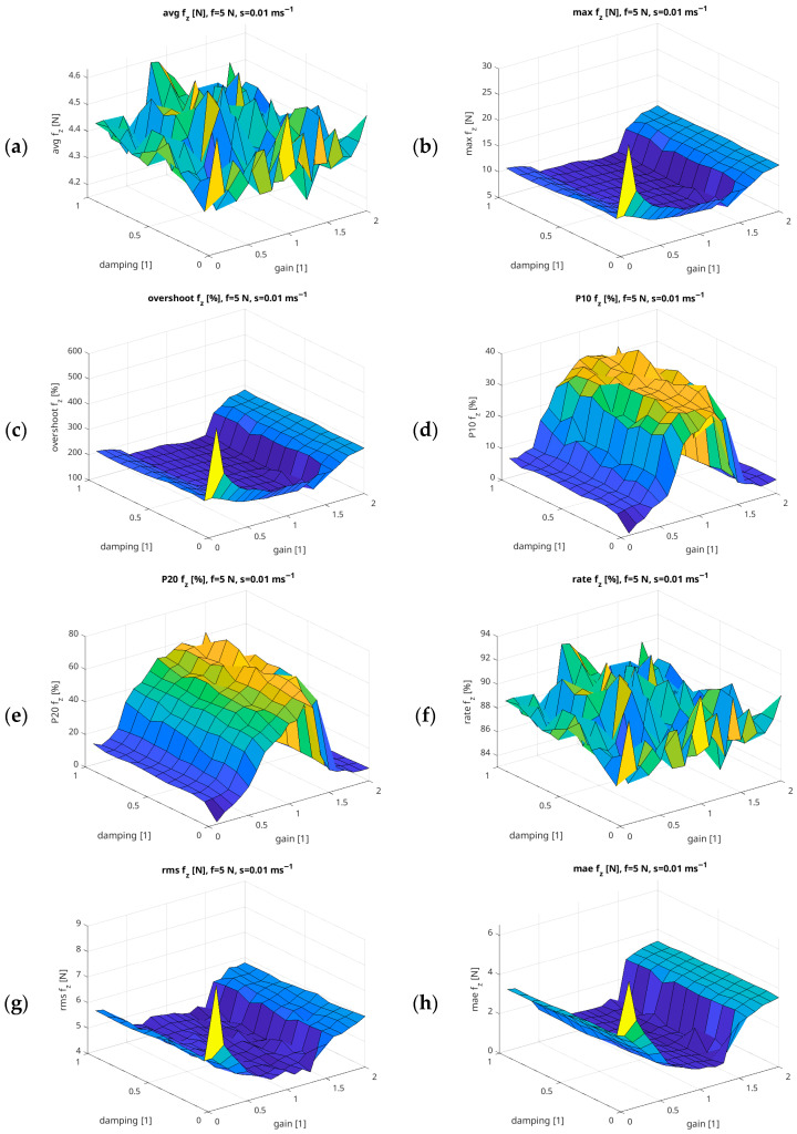 Figure 20