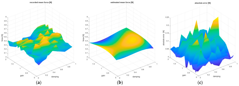 Figure 21