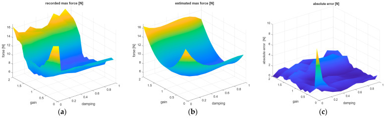 Figure 22