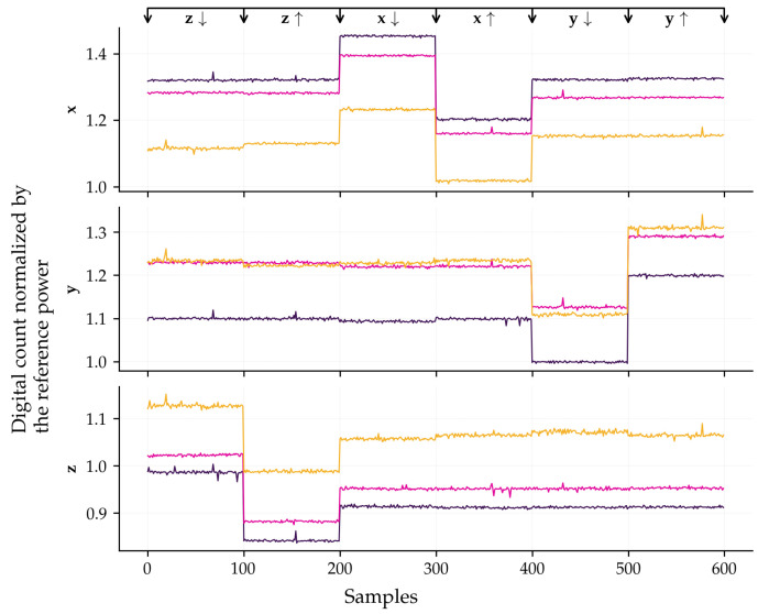 Figure 12