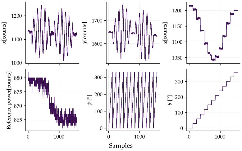 Figure 14