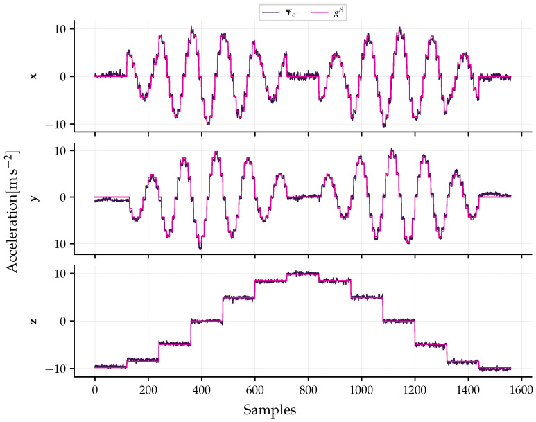 Figure 15