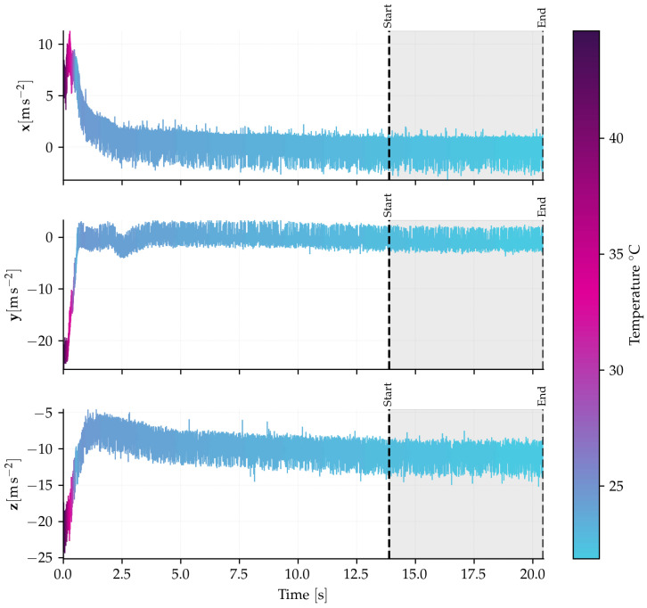 Figure 16