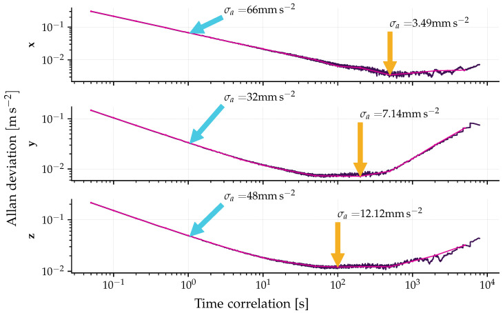 Figure 17