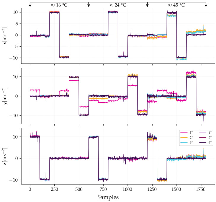 Figure 18