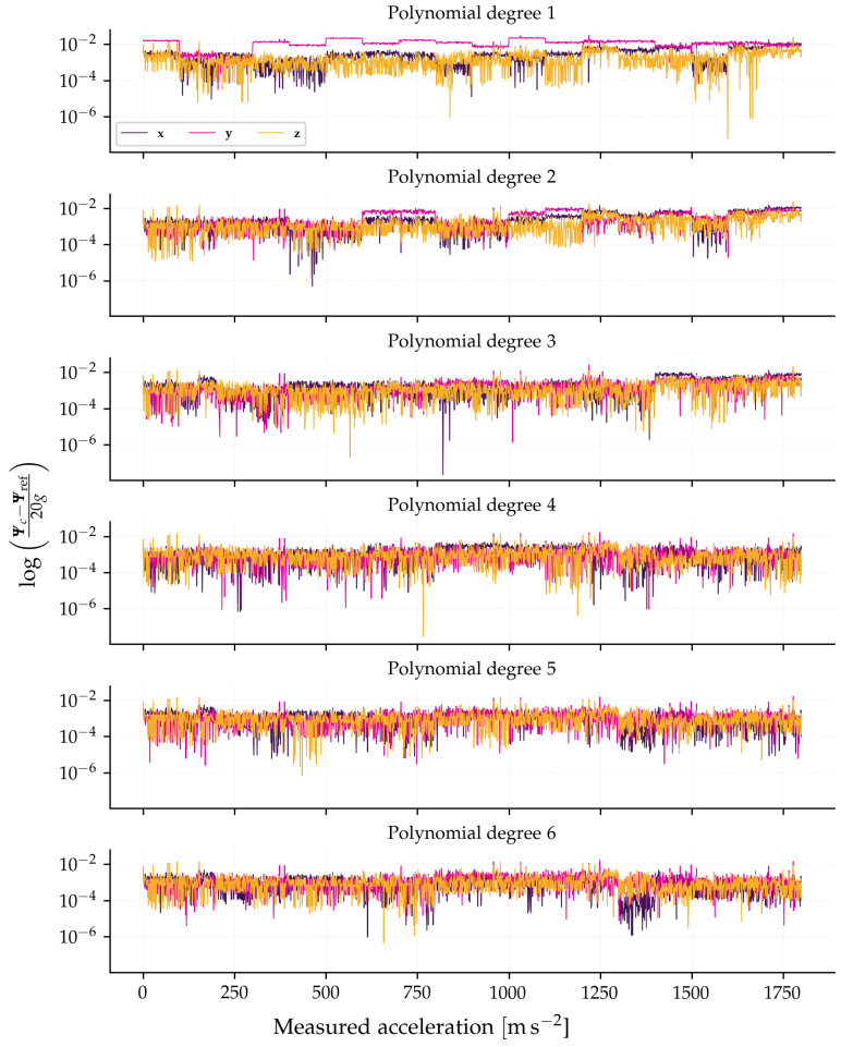 Figure 19