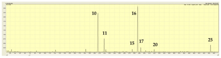 Figure 6