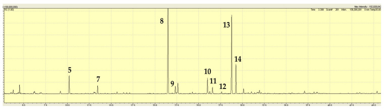 Figure 7