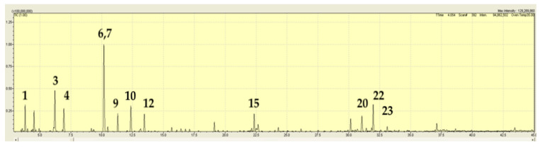 Figure 9